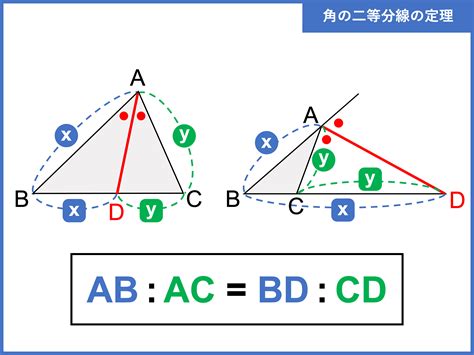 角a|角